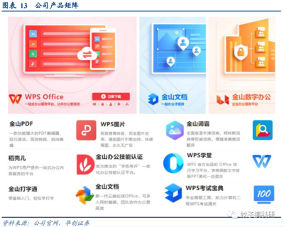 深度解析金山辦公 訂閱業務穩健增長，信創浪潮開啟全新成長空間