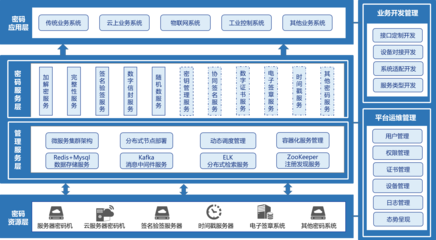 應(yīng)用安全 構(gòu)筑可靠的軟件服務(wù)基石