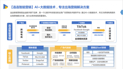 《2022DTC品牌出海發展報告》 連連數字產品成典型案例引領行業創新